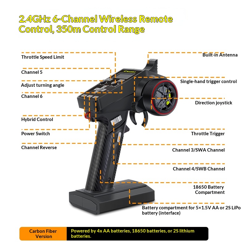 V2 Omni Terminator RC Remote C - Kids Outdoor Electric Car recensie en prijs